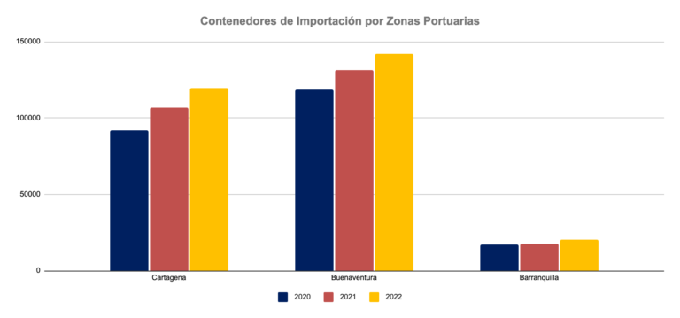 Carga Pesada en el Puerto de Buenaventura